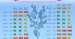 Wiesn-Barometer 2016